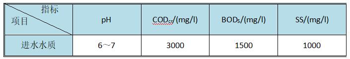 設計進水水量水質(zhì)