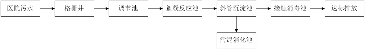 五、污水處理工藝流程圖