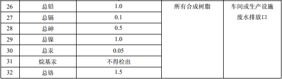 合成樹(shù)脂工業(yè)污染物排放標(biāo)準(zhǔn)