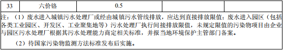 合成樹(shù)脂工業(yè)污染物排放標(biāo)準(zhǔn)