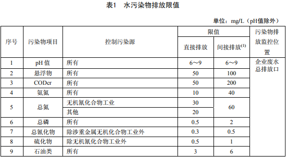 無(wú)機(jī)化學(xué)工業(yè)污染物排放標(biāo)準(zhǔn)