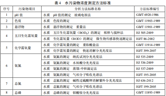 檸檬酸工業(yè)水污染物排放標準