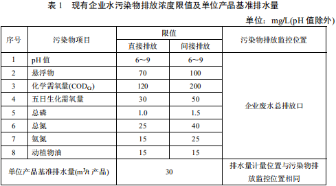 毛紡工業(yè)水污染物排放標(biāo)準(zhǔn)