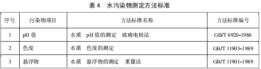 發(fā)酵酒精和白酒工業(yè)水污染物排放標(biāo)準(zhǔn)