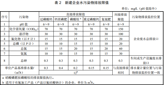 磷肥工業(yè)水污染物排放標(biāo)準(zhǔn)