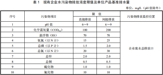 鉛、鋅工業(yè)污染物排放標(biāo)準(zhǔn)