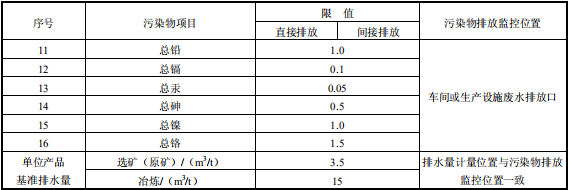 鉛、鋅工業(yè)污染物排放標(biāo)準(zhǔn)