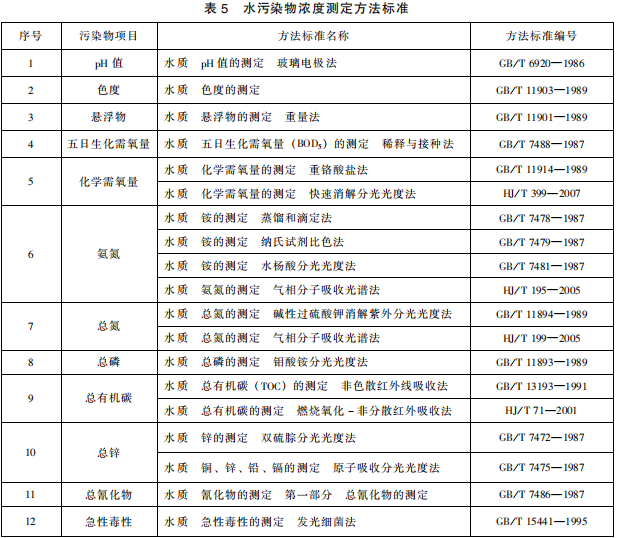 發(fā)酵類制藥工業(yè)水污染物排放標(biāo)準(zhǔn)