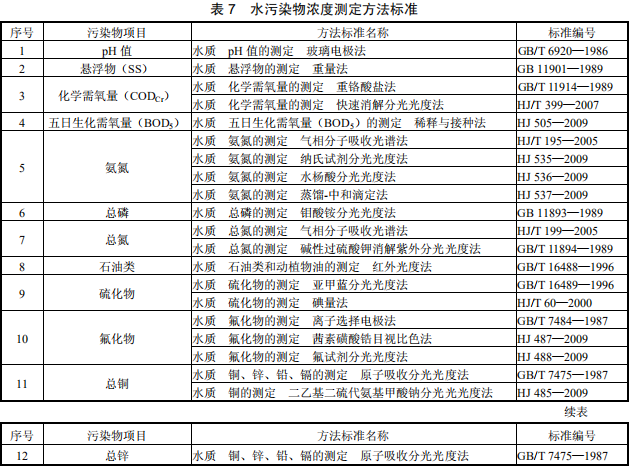 陶瓷工業(yè)水污染物排放標(biāo)準(zhǔn)