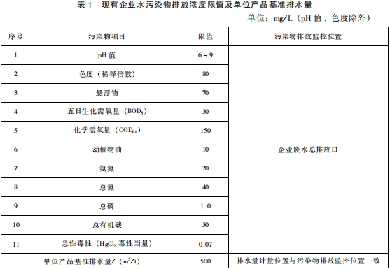 提取類(lèi)制藥工業(yè)水污染物排放標(biāo)準(zhǔn)